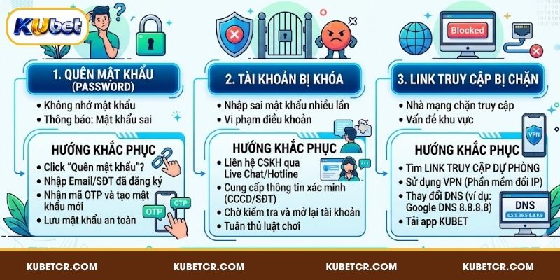 Những lỗi phổ biến khi đăng nhập KUBET và hướng khắc phục
