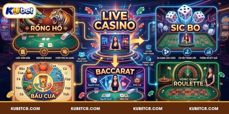 Live Casino Trực Tuyến - Siêu Phẩm Giải Trí, Chơi Là Cuốn 4 Những trò chơi Live Casino trực tuyến hấp dẫn nhất